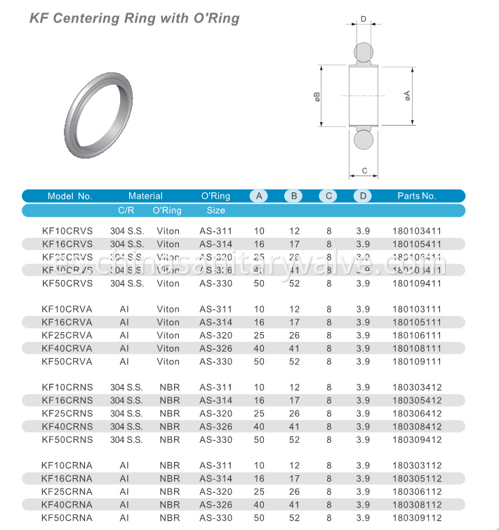 KF Center Ring with Oring